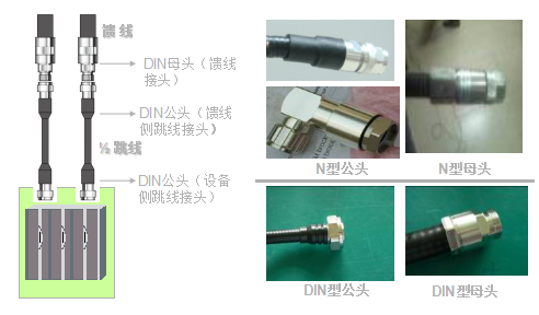 常見射頻線纜連接器接插件接頭