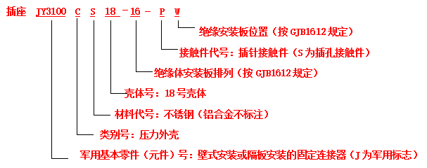 電連接器接插件的標(biāo)志方法