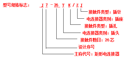 電連接器接插件的標(biāo)志方法