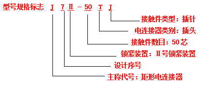 電連接器接插件的標(biāo)志方法