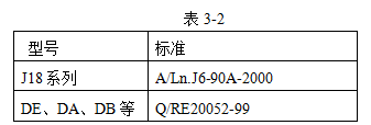 D系列矩形電連接器接插件驗(yàn)收項(xiàng)目及要求