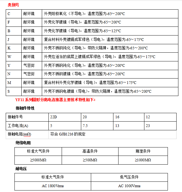 YF11系列圓形分離電連接器接插件