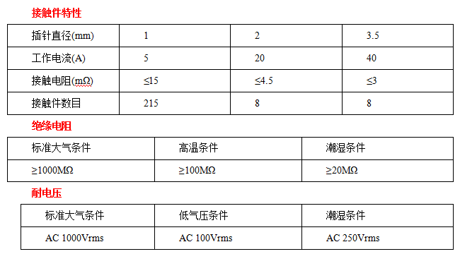 JF5-231分離脫落電連接器接插件