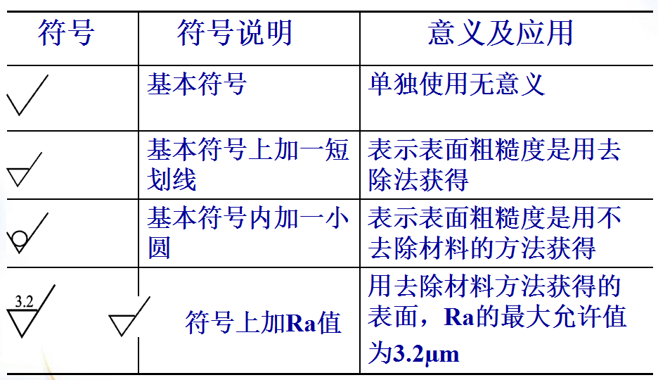 機(jī)加工中表面粗糙度對(duì)零件質(zhì)量有什么影響？