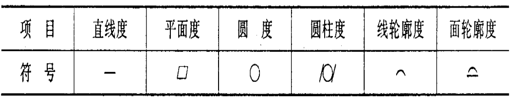 機(jī)械加工中的加工精度包括哪些內(nèi)容？