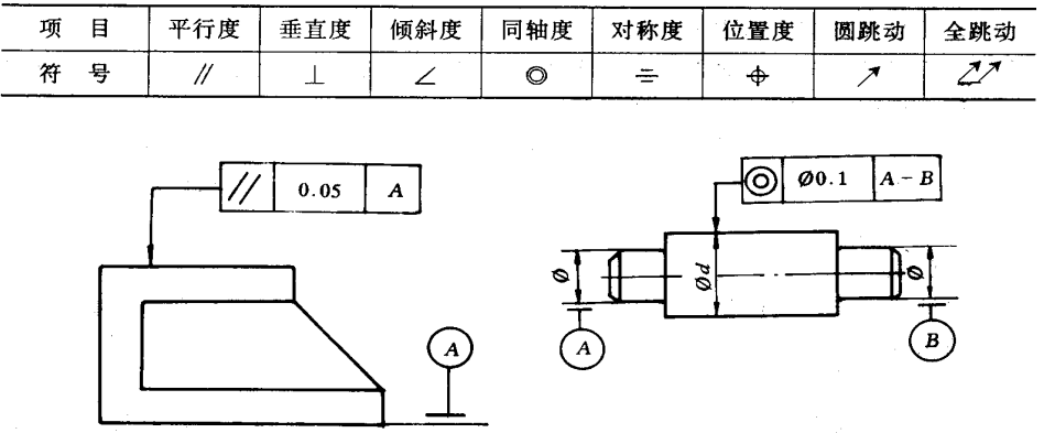 機(jī)械加工中的加工精度包括哪些內(nèi)容？