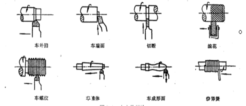 機械零件加工中的車削加工工藝