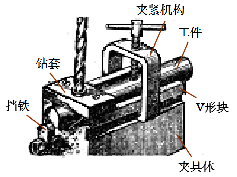 精密五金加工中夾具的作用、分類及組成