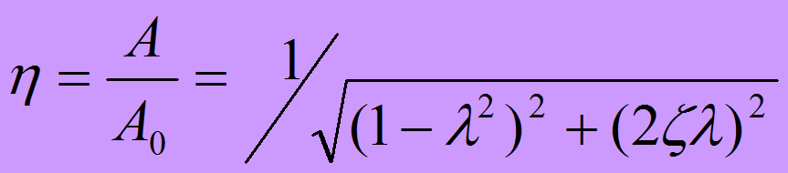 機(jī)械加工過程中的強(qiáng)迫振動(dòng)與控制