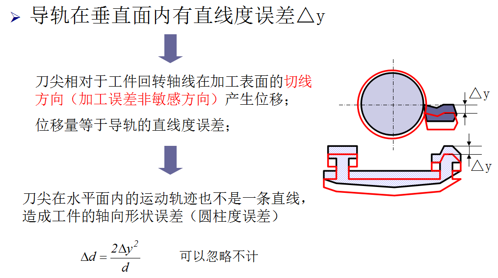 機(jī)械加工中機(jī)床主軸回轉(zhuǎn)誤差對加工精度的影響